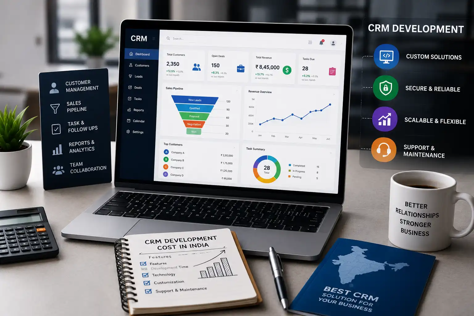 Best CRM Development Solution Cost in India
